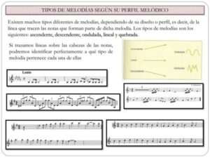 ¿Cómo funcionan los conceptos de ascendente y descendente en música ...
