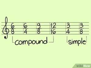 ¿Cómo identificar el compás de una canción? 4 4 vs 3 4 - Musicway