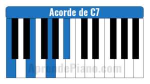 ¿Cómo interpretar la nota C7 en el piano? - Musicway