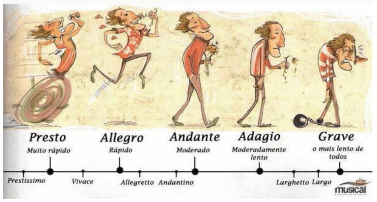 ¿Cuál es el Ritmo Más Lento en música? - Musicway